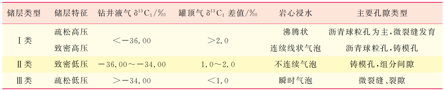 碳同位素分析案例