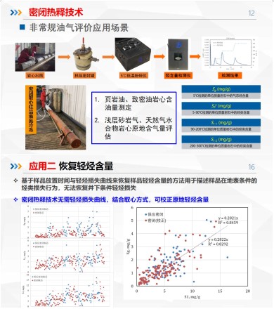 密閉熱釋系統(tǒng)