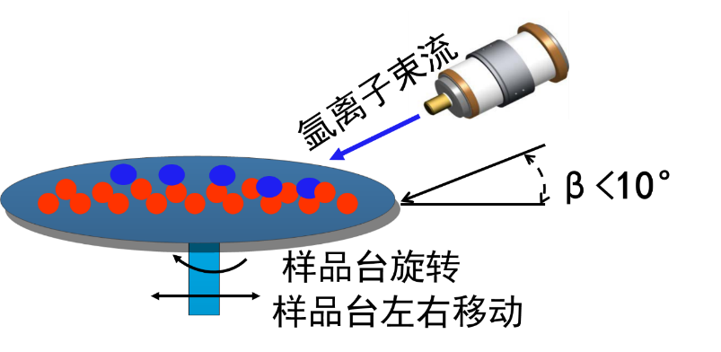 一分鐘了解氬離子拋光（氬離子拋光機原理簡介）